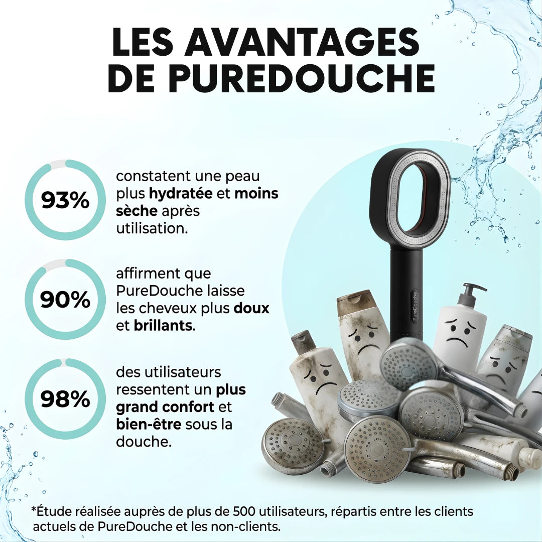 PureDouche® : Stoppez les dégâts invisibles causés par votre eau. Ce pommeau révolutionnaire filtre ce que votre peau n’a jamais supporté.